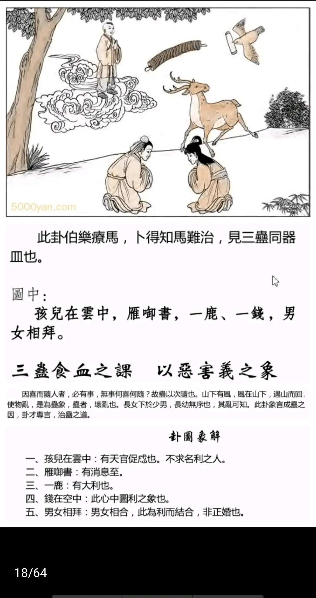 山风蛊卦《断易天机》卦图